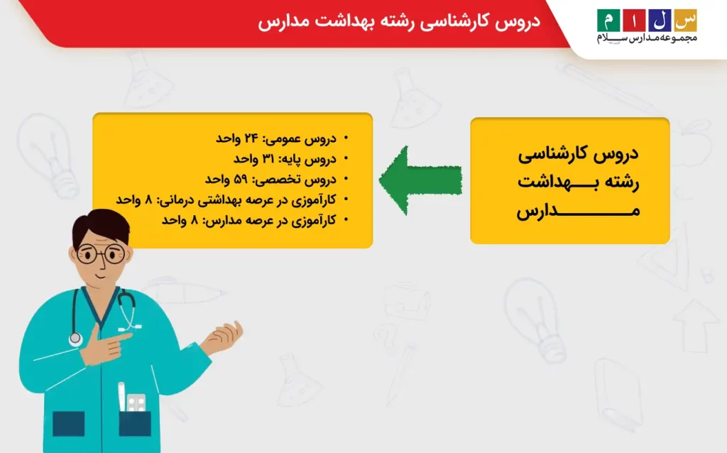 دروس کاردانی رشته بهداشت مدارس