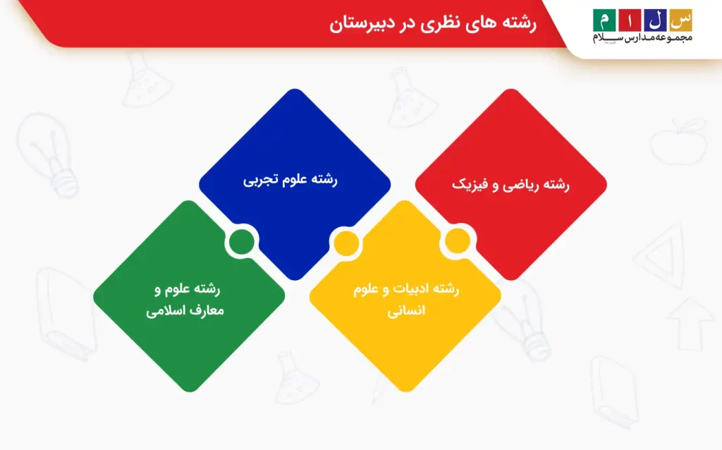 رشته های نظری در دبیرستان2