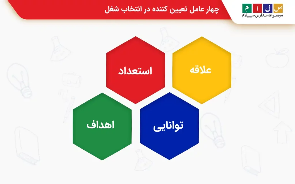 معرفی رشته‌‌ها با بازار کار خوب