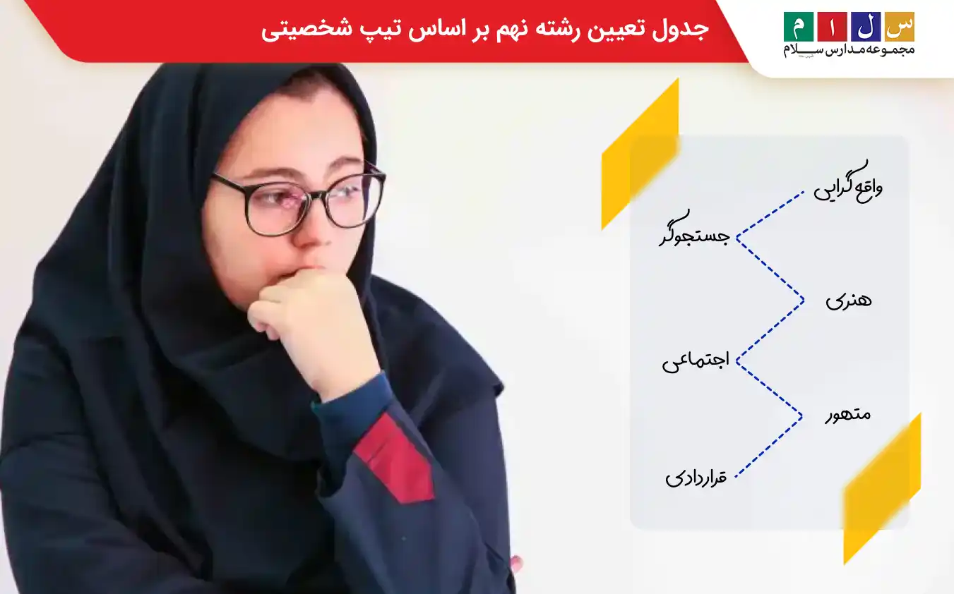 هدایت تحصیلی انتخاب رشته پایه نهم