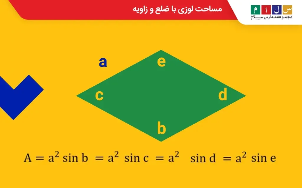 فرمول مساحت لوزی با ضلع و زاویه