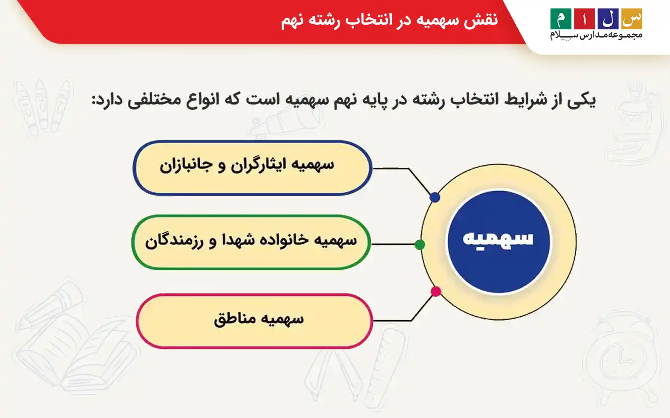 نقش سهمیه در انتخاب رشته نهم