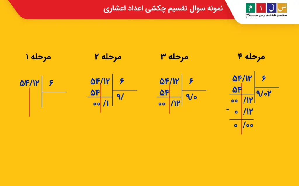 تقسیم چکشی اعداد اعشاری