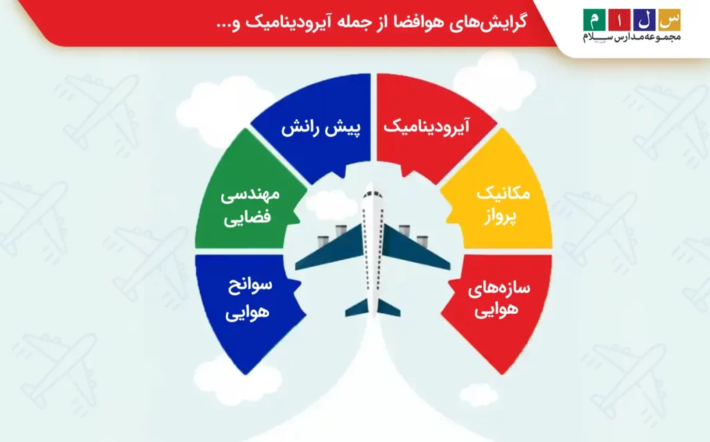  رشته هوا فضا در دانشگاه