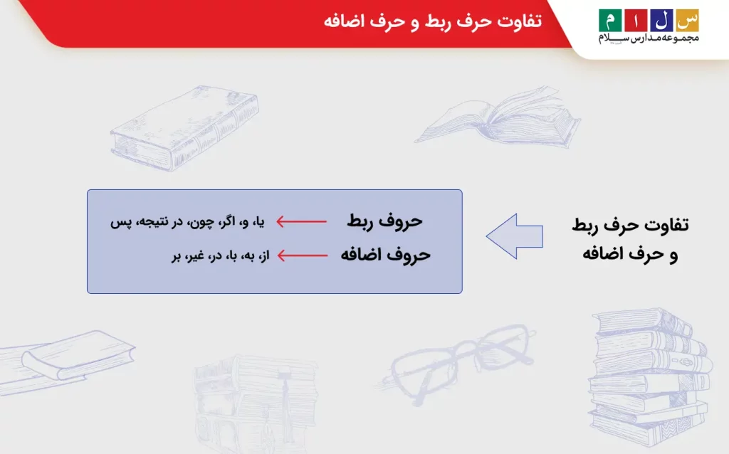 انواع حرف ربط هم پایه ساز و وابسته ساز