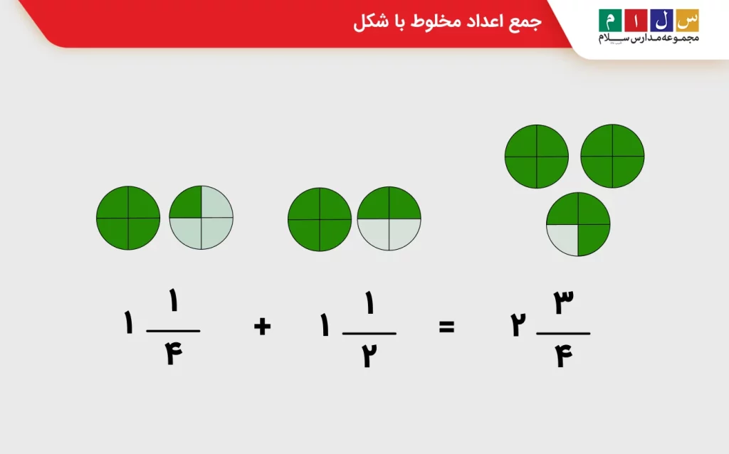 جمع اعداد مخلوط با شکل