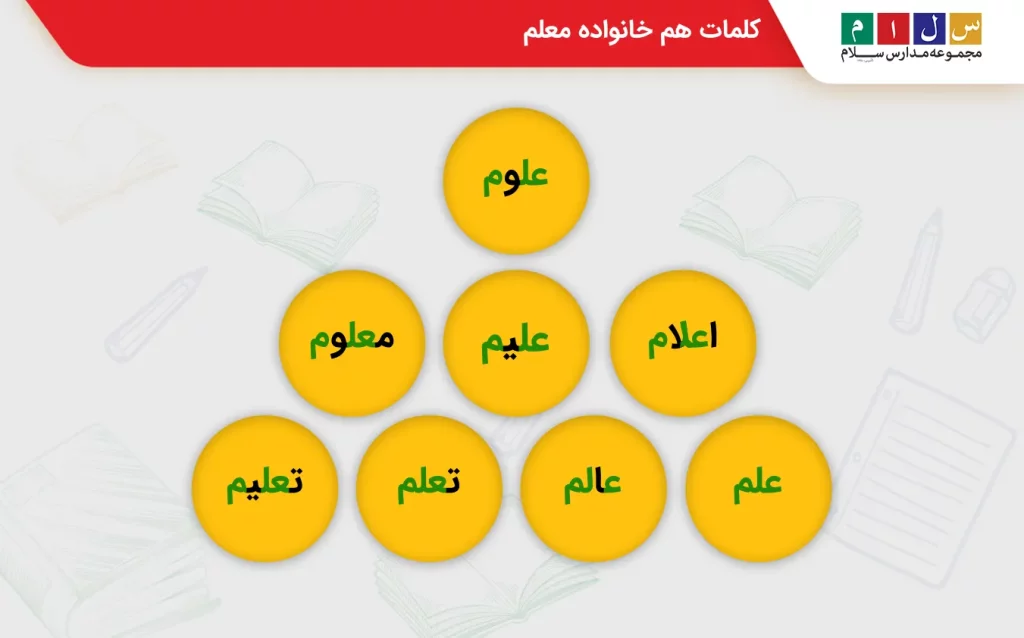 کلمات هم خانواده معلم و معنای آن‌ها