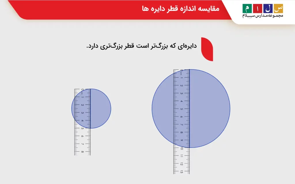 مقایسه اندازه قطر دایره ها