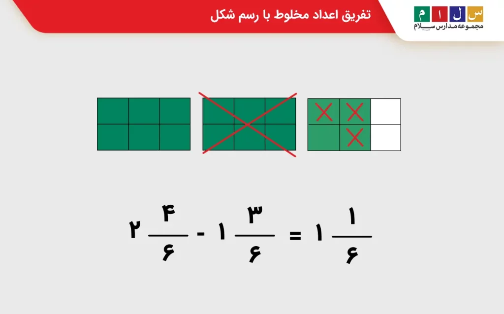 تفریق اعداد مخلوط با رسم شکل