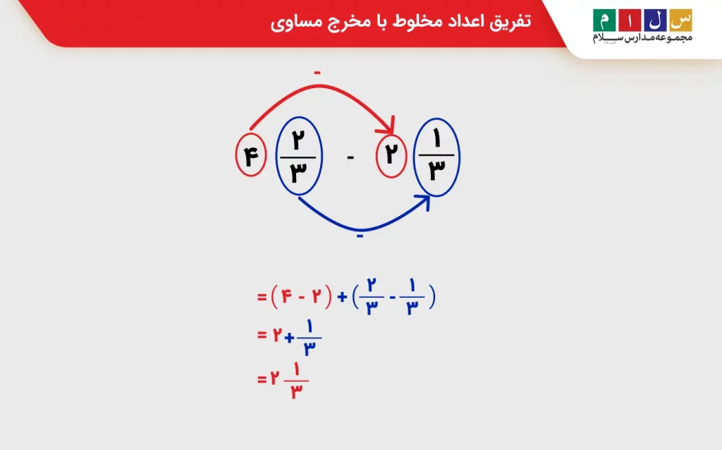 تفریق اعداد مخلوط با مخرج مساوی