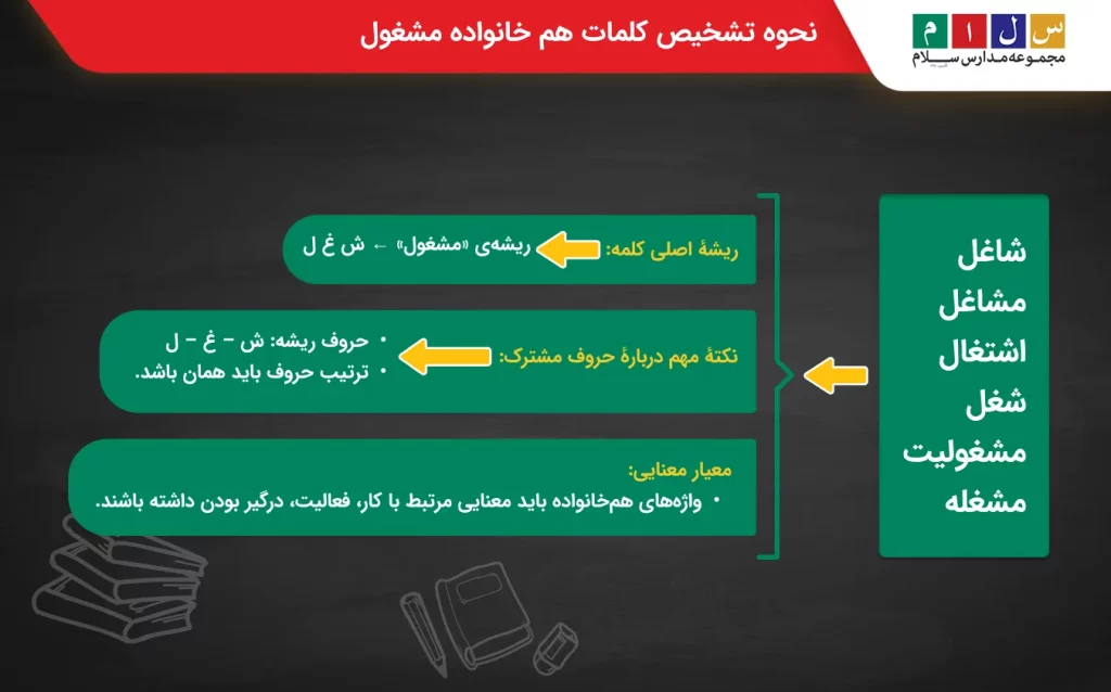  نحوه تشخیص هم خانواده مشغول کلاس ششم