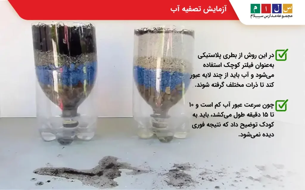 نحوه انجام آزمایش تصفیه آب در منزل