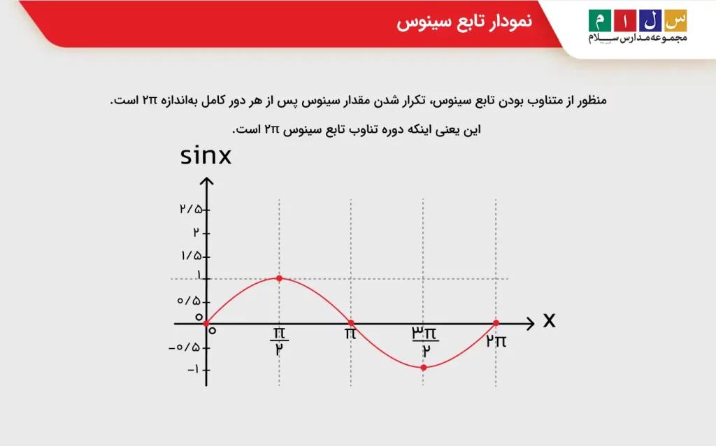 نمودار تابع سینوس