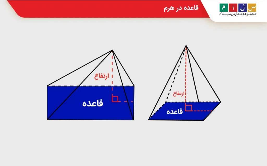 قاعده در هرم