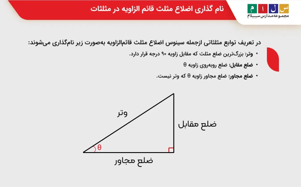 نام گذاری اضلاع مثلث قائم الزاویه در مثلثات