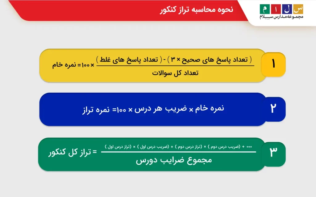 نحوه محاسبه تراز کنکور به چه صورت است؟