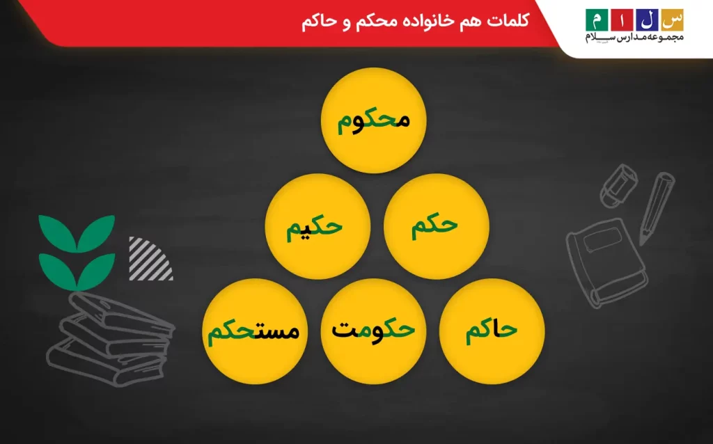 کلمات هم خانواده حاکم کلاس چهارم چیست؟