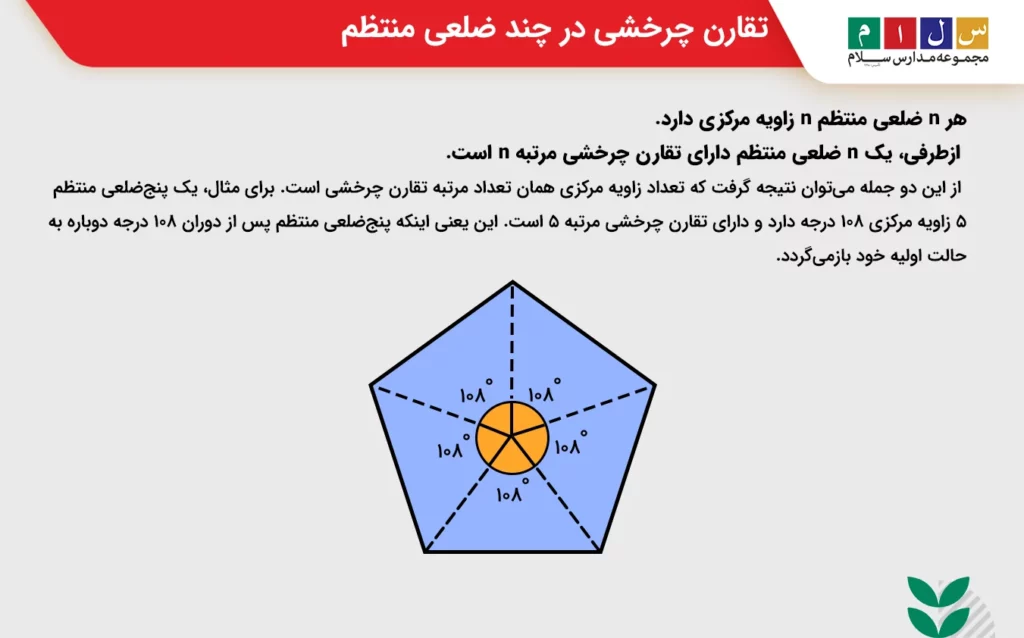تقارن چرخشی در چند ضلعی منتظم