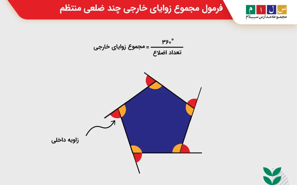 فرمول مجموع زوایای خارجی چند ضلعی منتظم