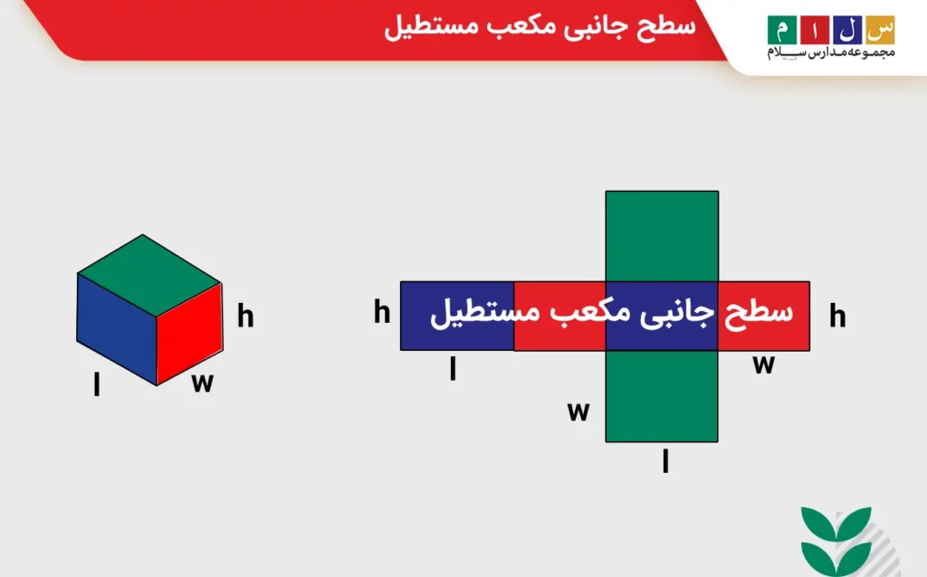 سطح جانبی مکعب مستطیل