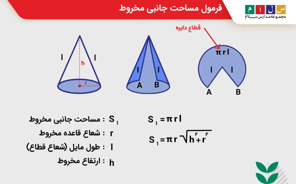 فرمول مساحت جانبی مخروط
