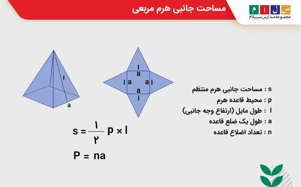 مساحت جانبی هرم مربعی