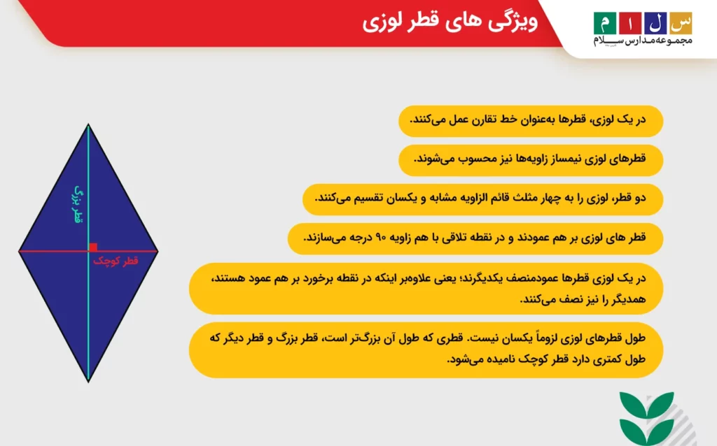 ویژگی های قطر لوزی