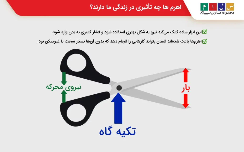 اهرم ها چه تأثیری در زندگی ما دارند؟