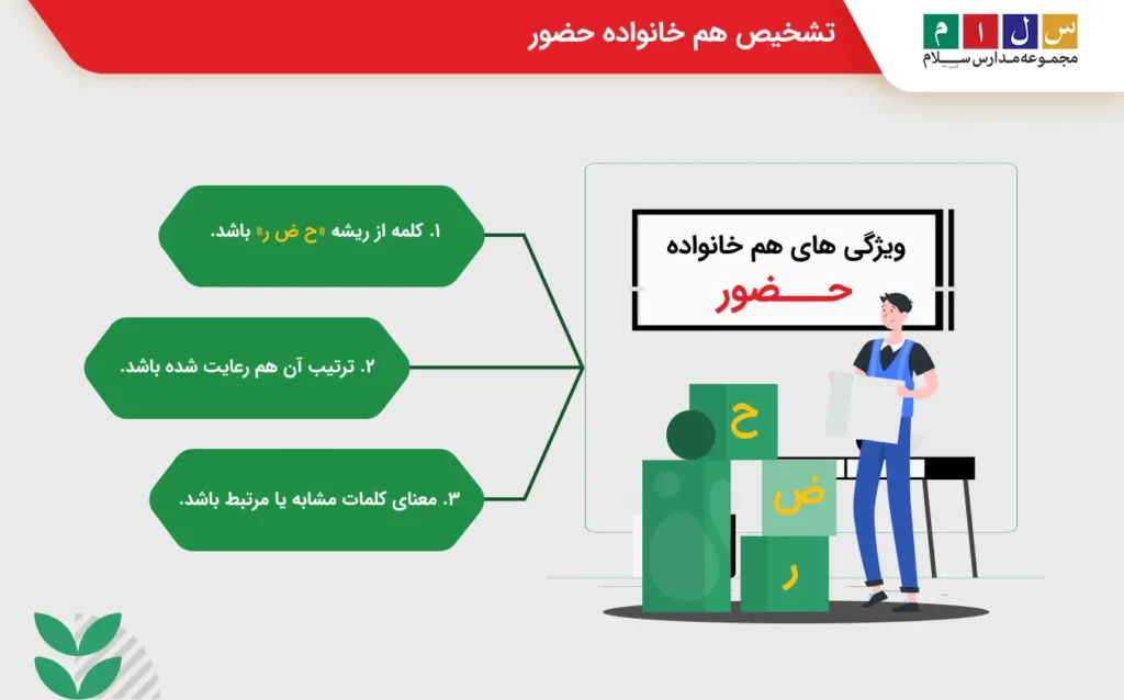 نکات مهم تشخیص هم خانواده حضور