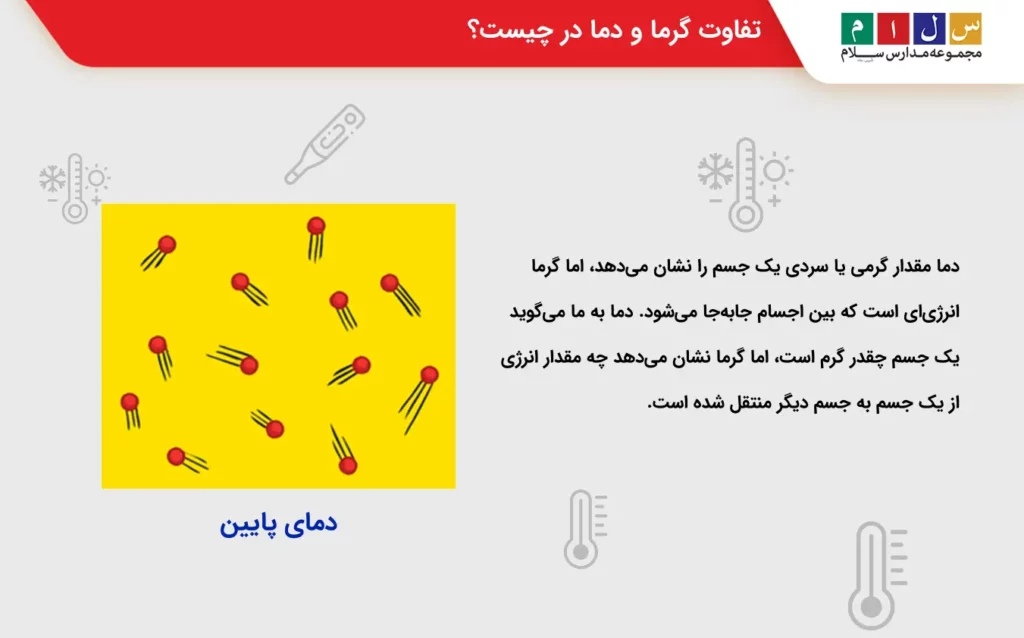 تفاوت گرما و دما در چیست؟