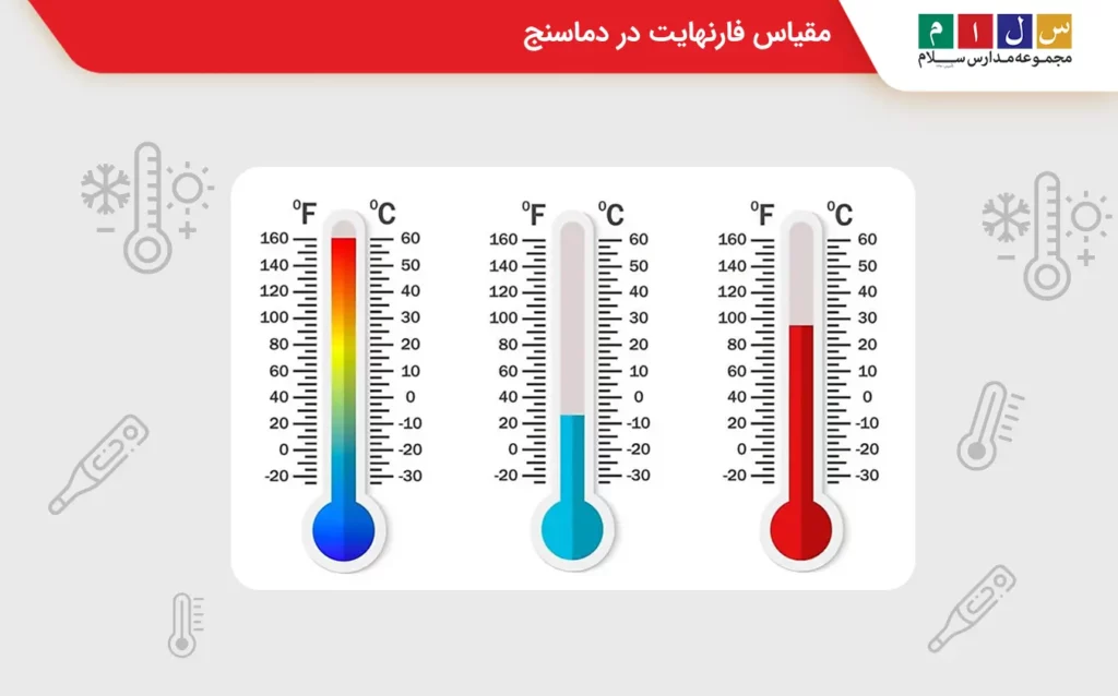 مقیاس فارنهایت در دماسنج