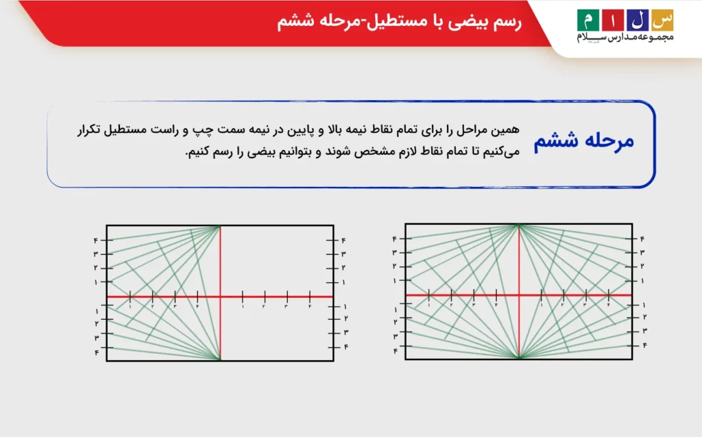 رسم بیضی با مستطیل-مرحله ششم