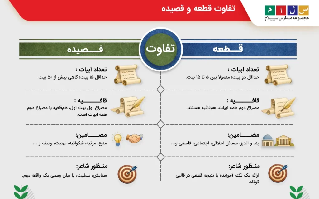 تفاوت قطعه و قصیده در چیست؟