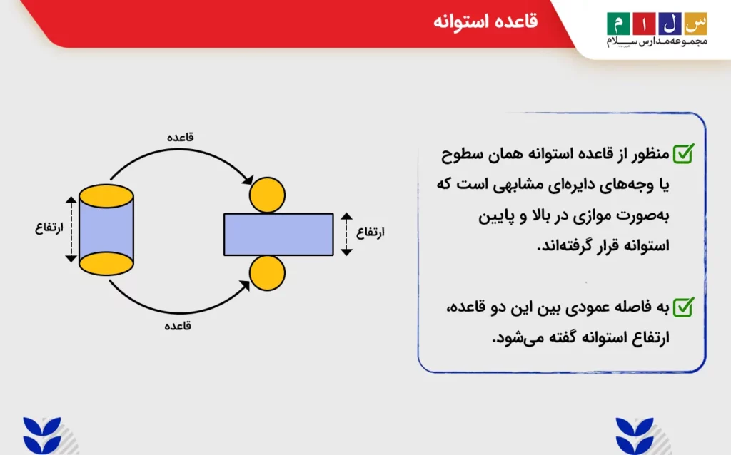 قاعده استوانه