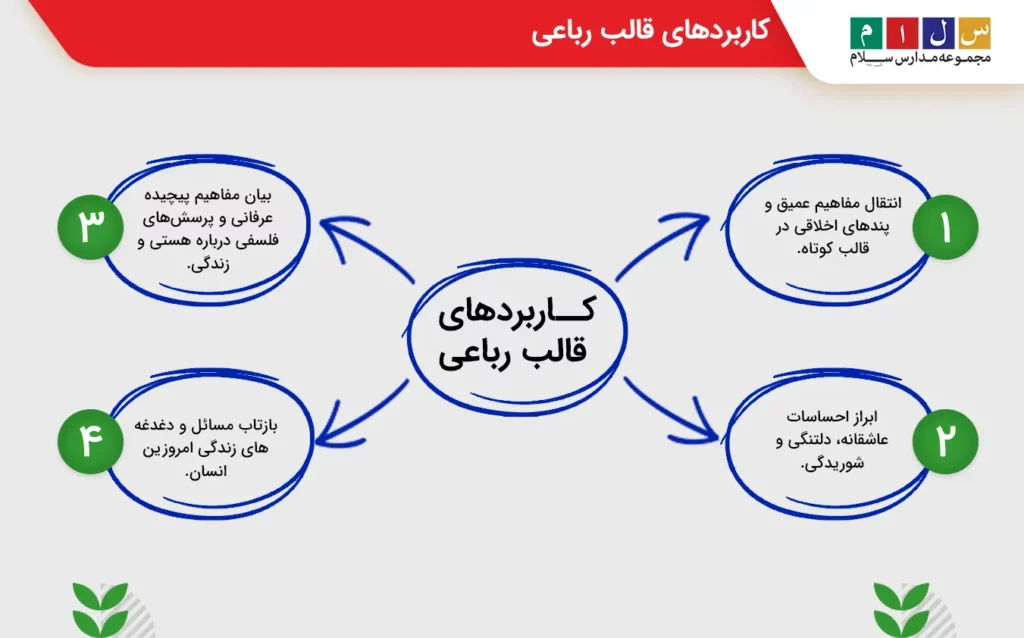کاربرد های قالب رباعی