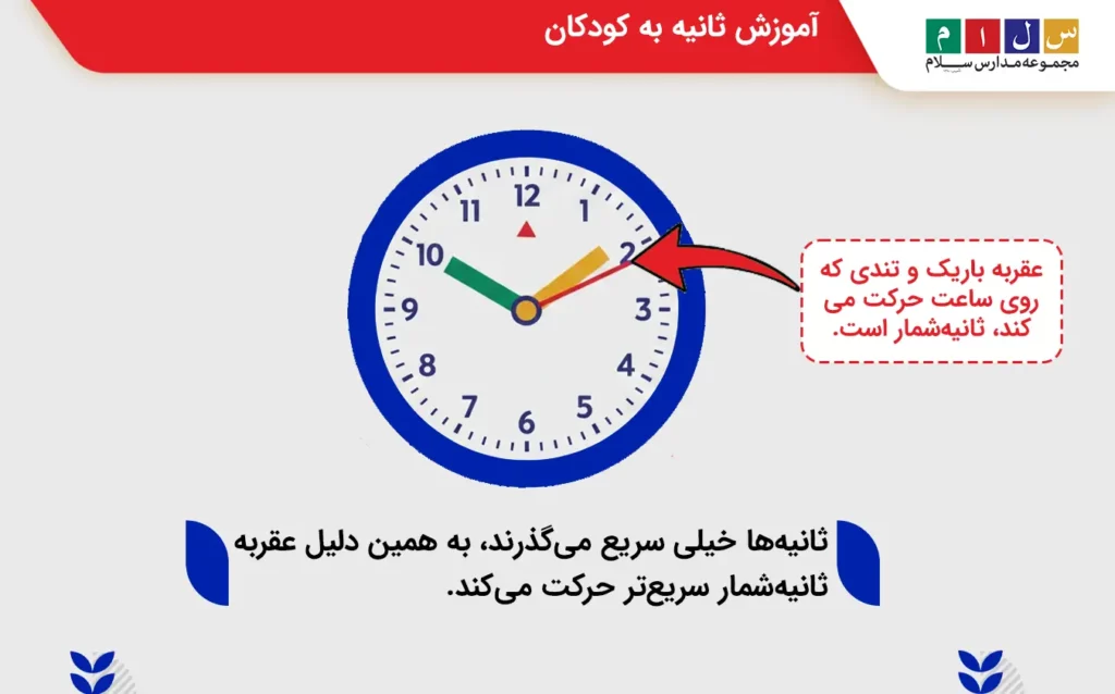 آموزش ثانیه به کودک