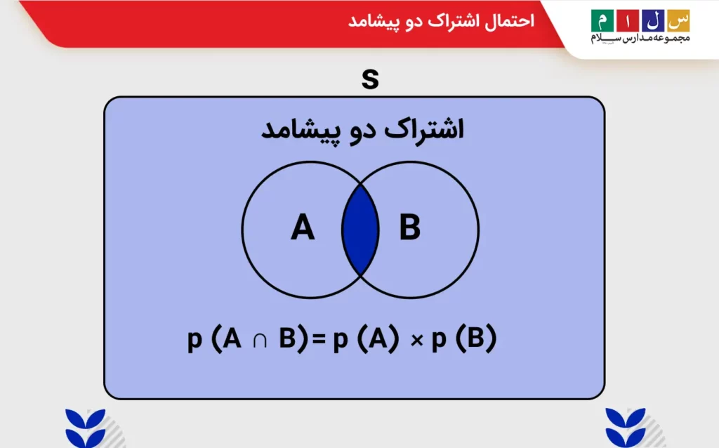 احتمال اشتراک دو پیشامد