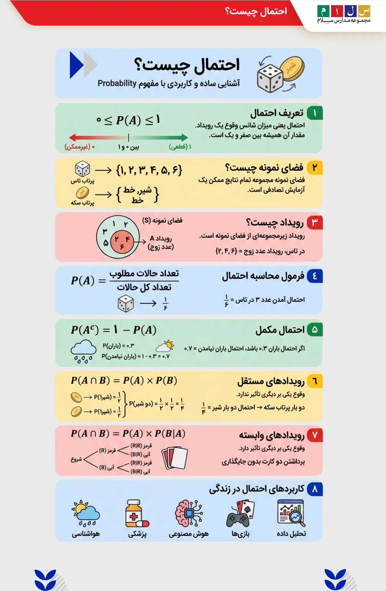 اینفوگرافی احتمال چیست
