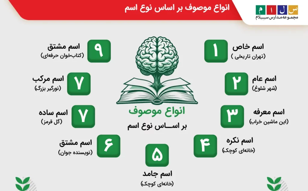 بررسی انواع موصوف بر اساس نوع اسم