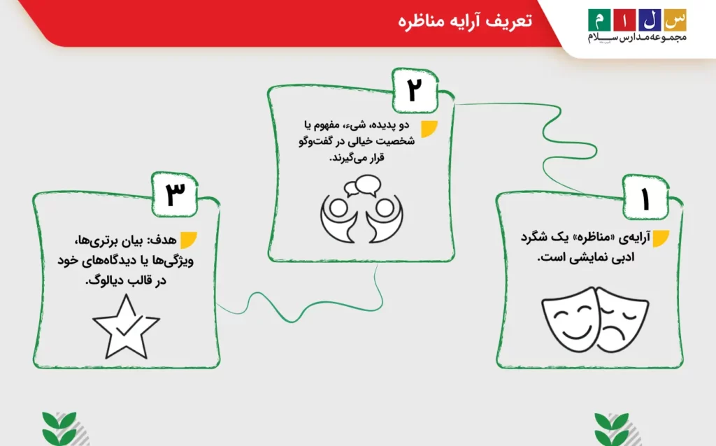 توضیح آرایه مناظره و گونه ادبی مناظره