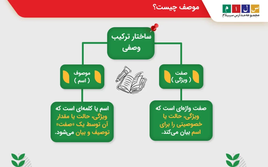 موصوف و ترکیب وصفی چیست؟