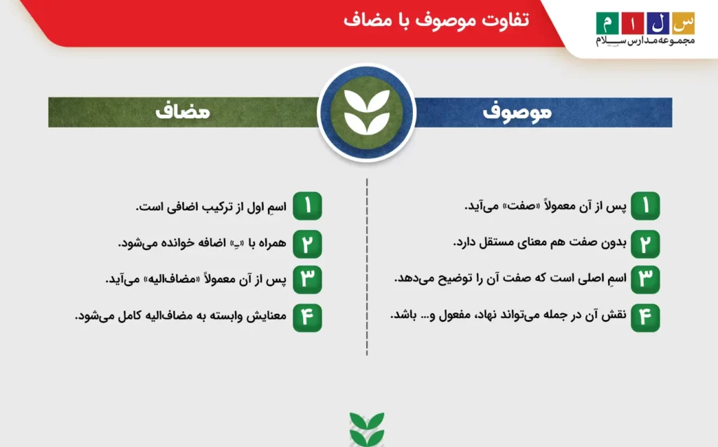 بررسی تفاوت موصوف با مضاف