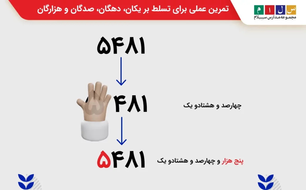 تمرین عملی برای تسلط بر یکان، دهگان، صدگان و هزارگان