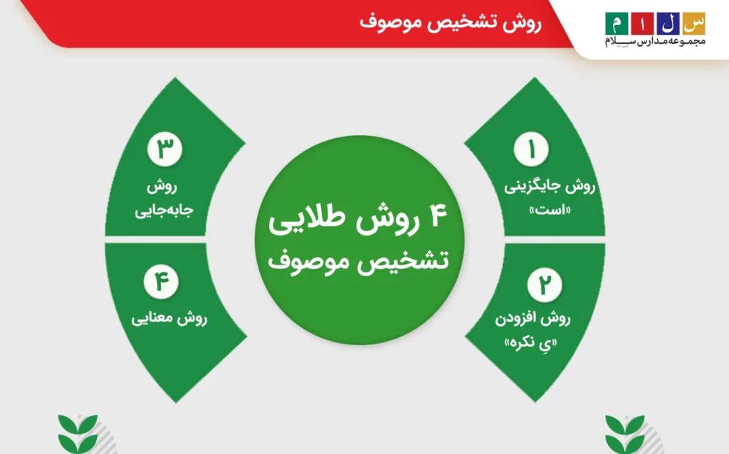 بررسی چند روش تشخیص موصوف