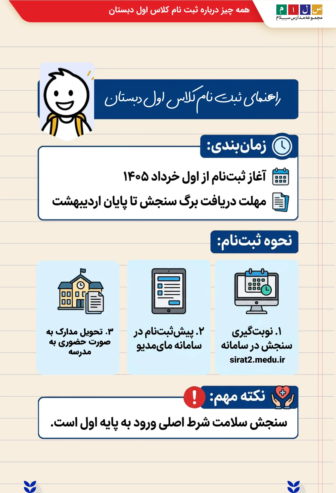 اینفوگرافی راهنمای ثبت نام کلاس اول