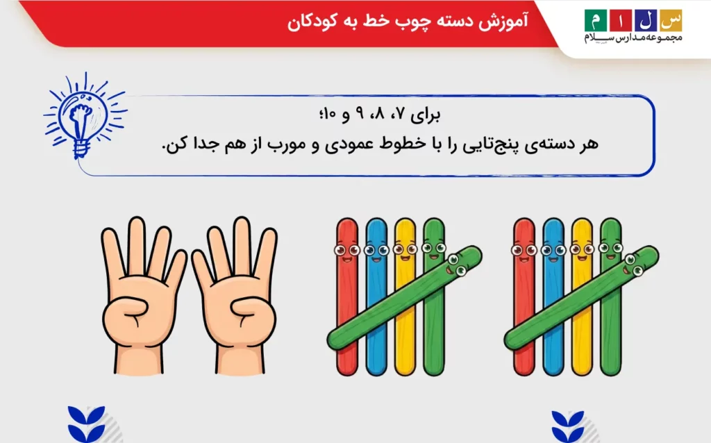 مراحل آموزش دسته چوب خط به کودکان به صورت تصویری با چوب خط رنگی و انگشتان دست