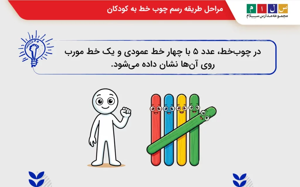 اموزش تصویری مراحل طریقه رسم چوب خط به کودکان