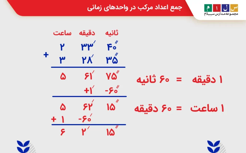 جمع اعداد مرکب در واحدهای زمانی