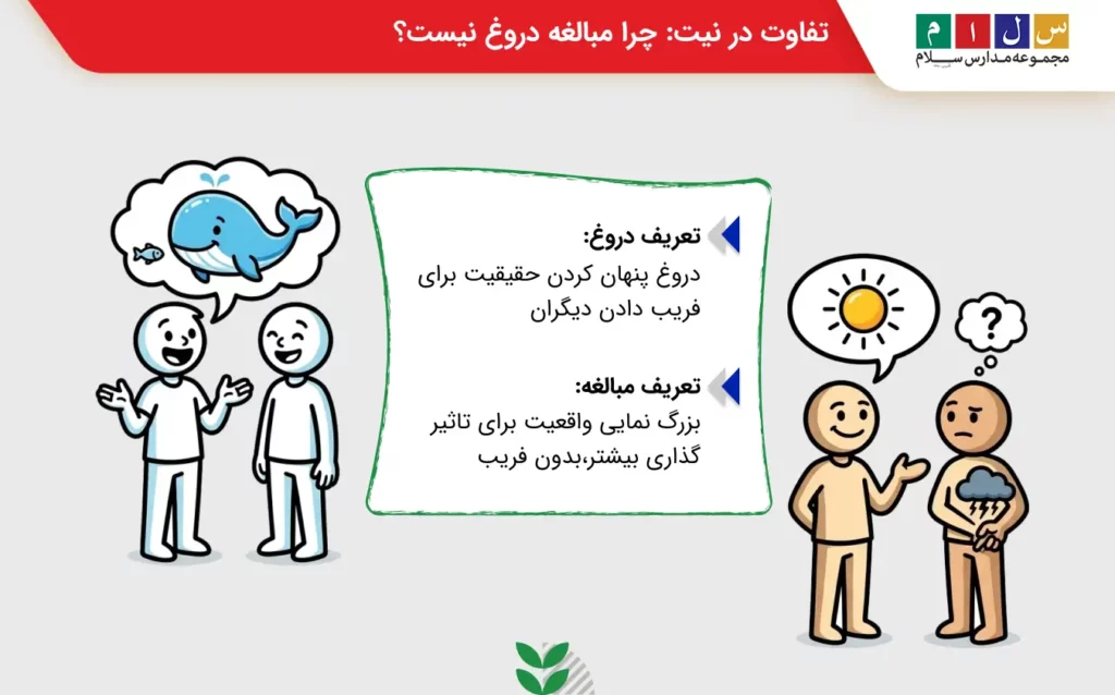 بررسی تفاوت مبالغه با دروغ
مبالغه در فارسی ششم
