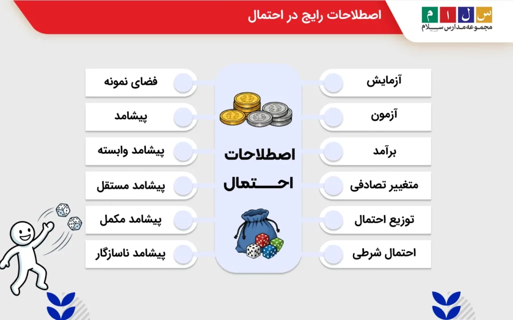 اصطلاحات رایج در احتمال